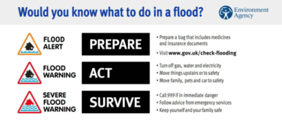 Steps to take in a flood